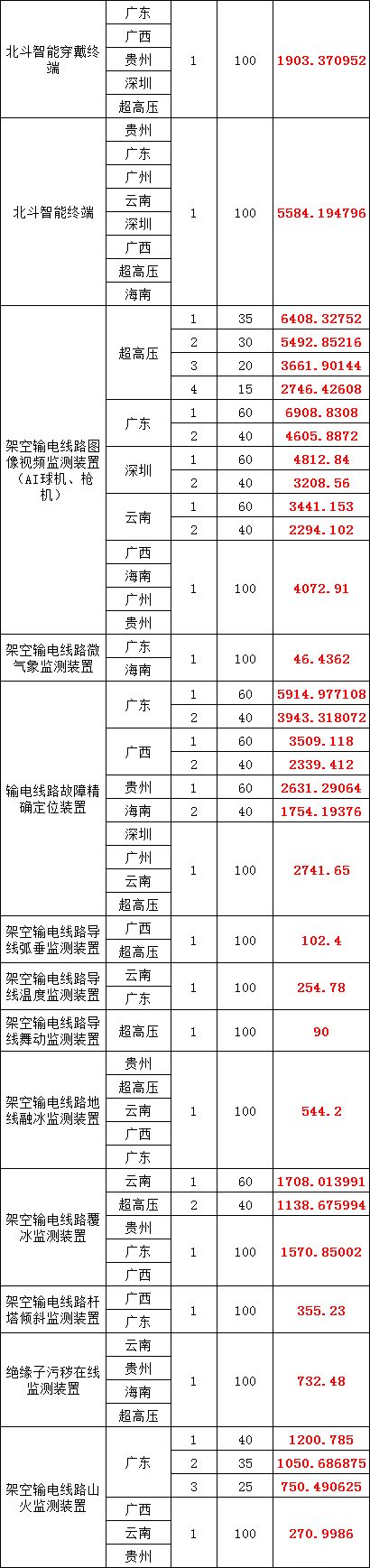 z6.com·(中国区)官方网站