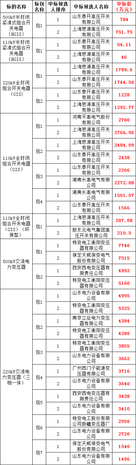 z6.com·(中国区)官方网站