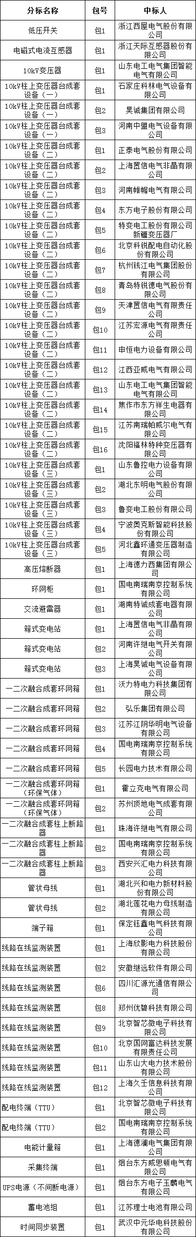 z6.com·(中国区)官方网站