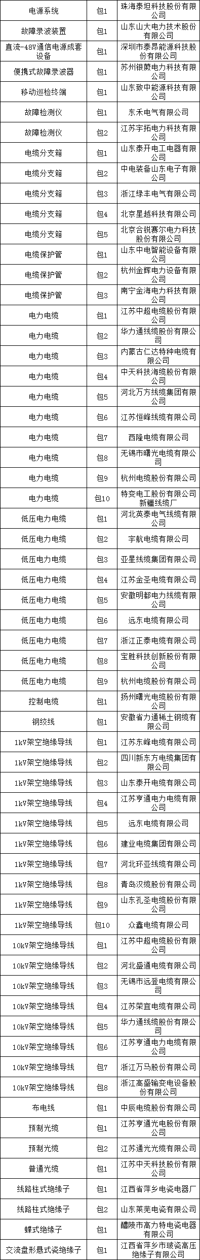 z6.com·(中国区)官方网站