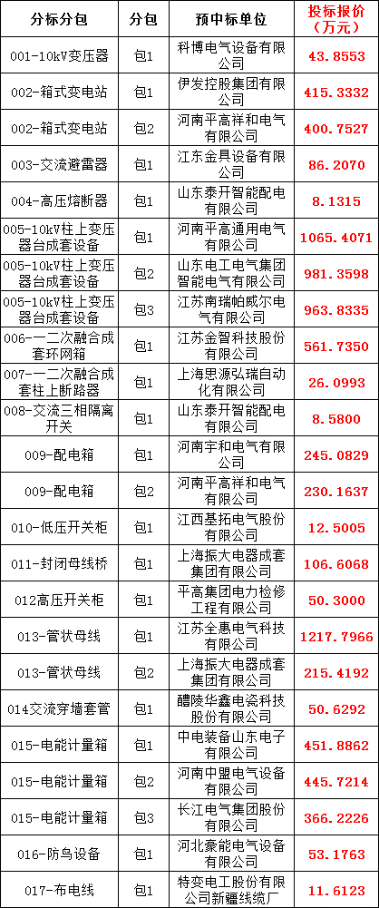 z6.com·(中国区)官方网站
