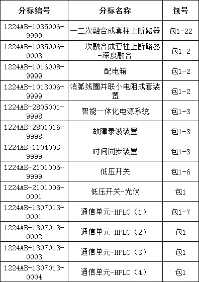 z6.com·(中国区)官方网站