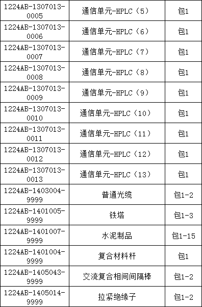 z6.com·(中国区)官方网站