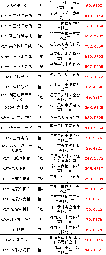 z6.com·(中国区)官方网站