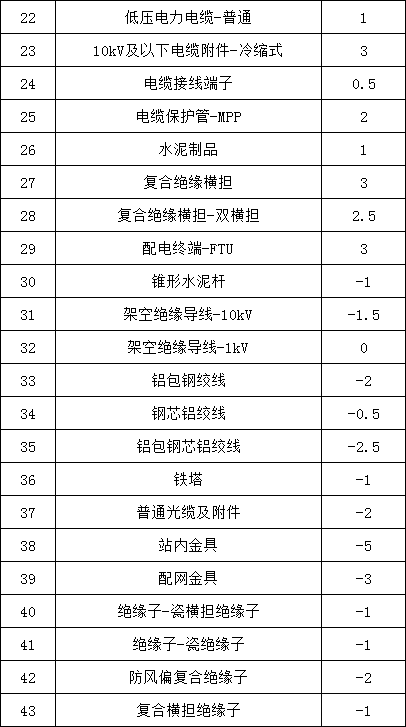 z6.com·(中国区)官方网站