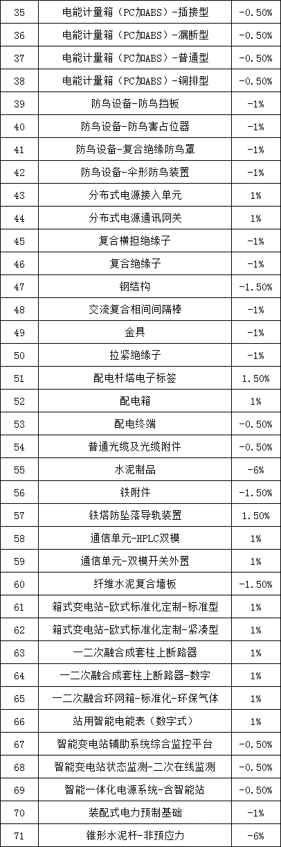 z6.com·(中国区)官方网站