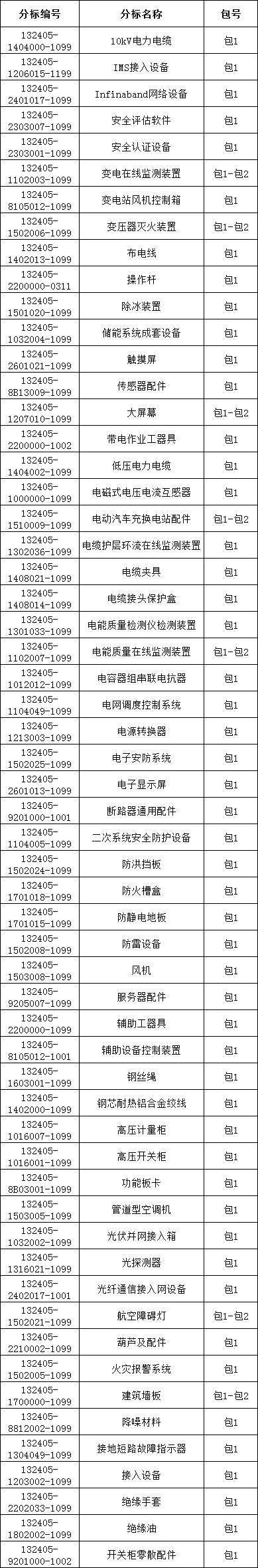 z6.com·(中国区)官方网站
