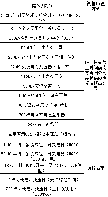 z6.com·(中国区)官方网站