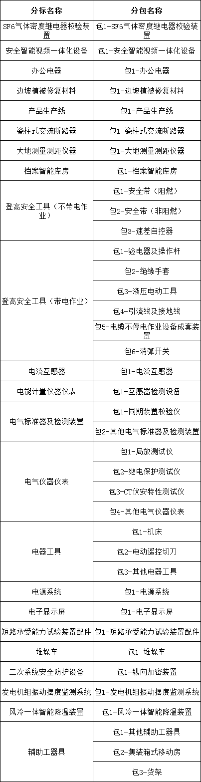 z6.com·(中国区)官方网站