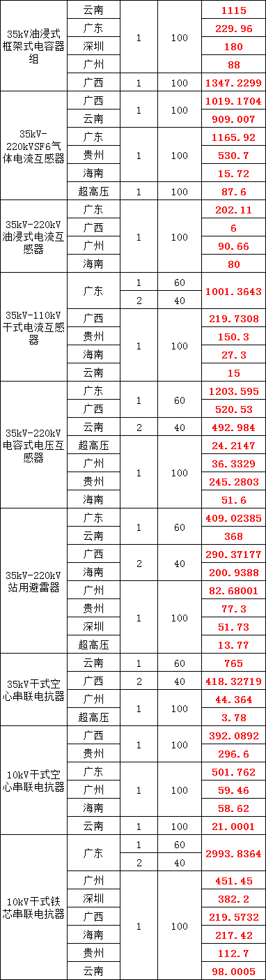 z6.com·(中国区)官方网站