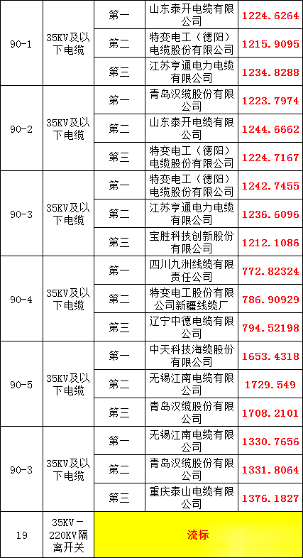 z6.com·(中国区)官方网站
