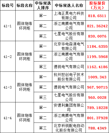 z6.com·(中国区)官方网站