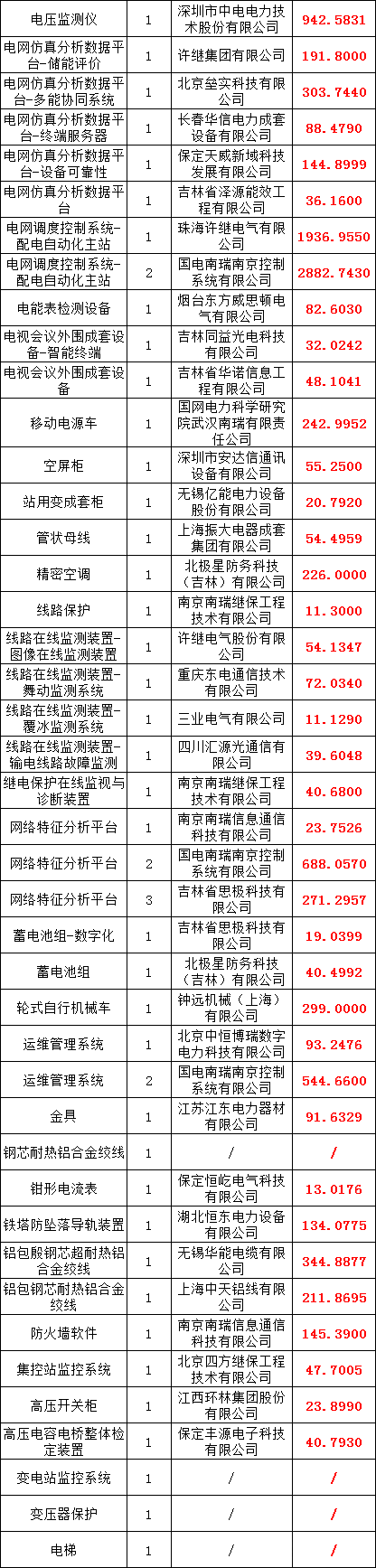 z6.com·(中国区)官方网站