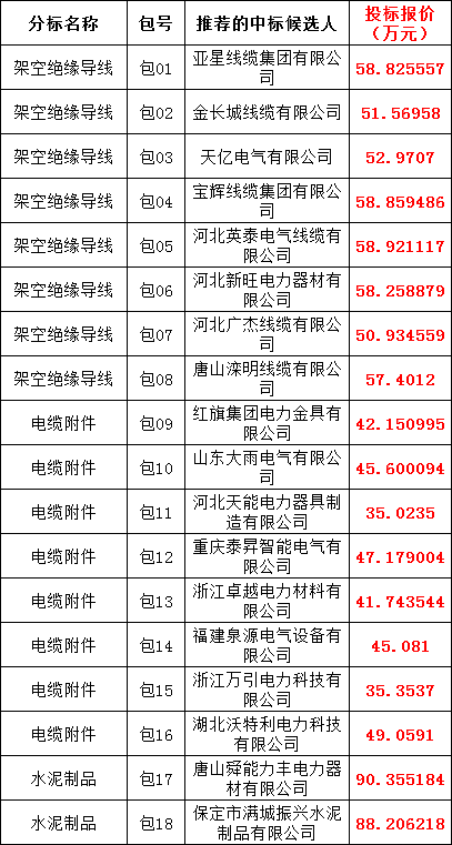 z6.com·(中国区)官方网站