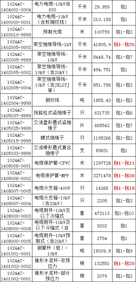 z6.com·(中国区)官方网站