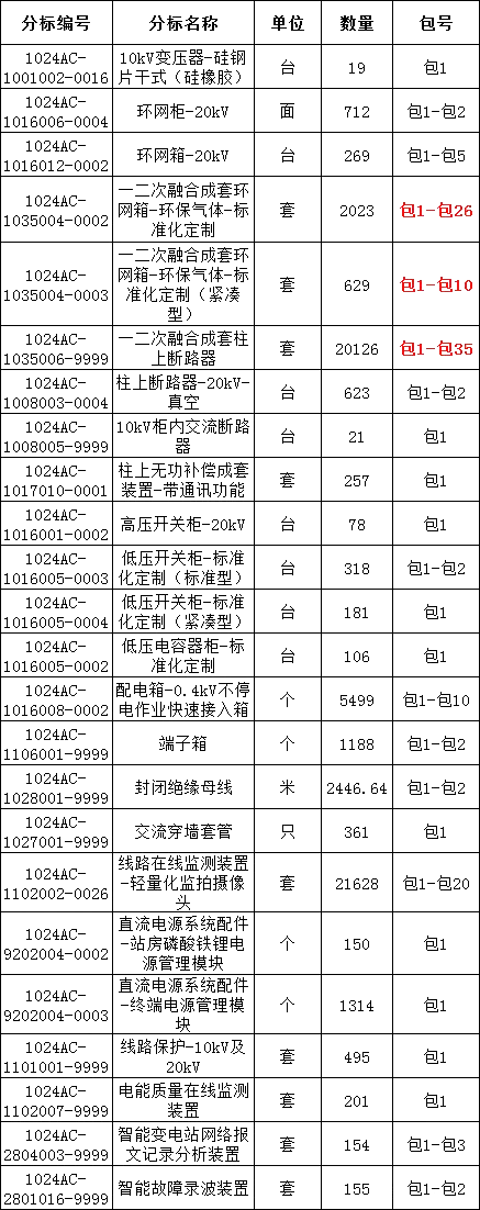 z6.com·(中国区)官方网站