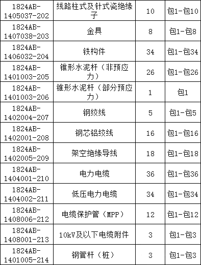 z6.com·(中国区)官方网站