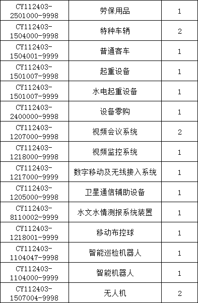 z6.com·(中国区)官方网站
