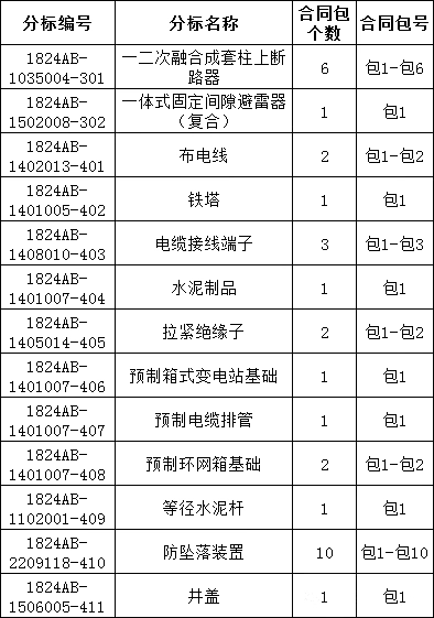 z6.com·(中国区)官方网站