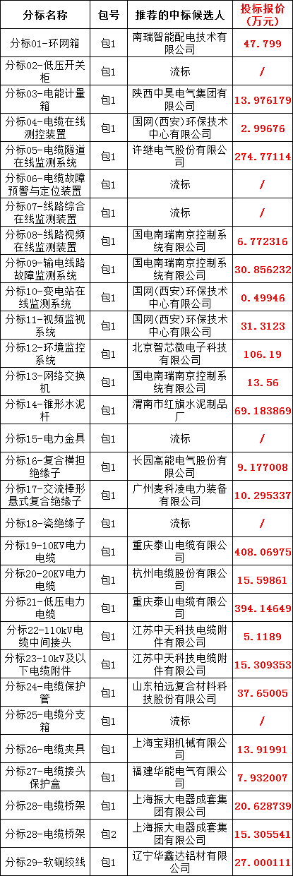 z6.com·(中国区)官方网站