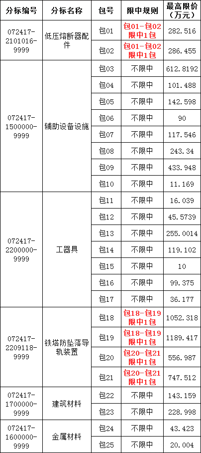 z6.com·(中国区)官方网站