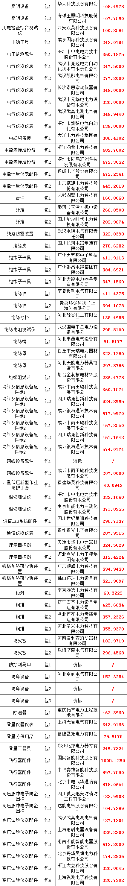 z6.com·(中国区)官方网站
