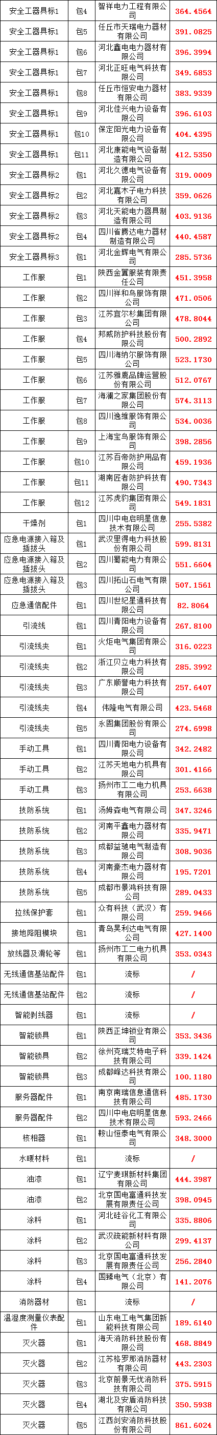 z6.com·(中国区)官方网站