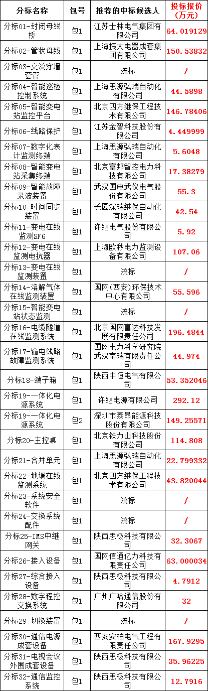 z6.com·(中国区)官方网站