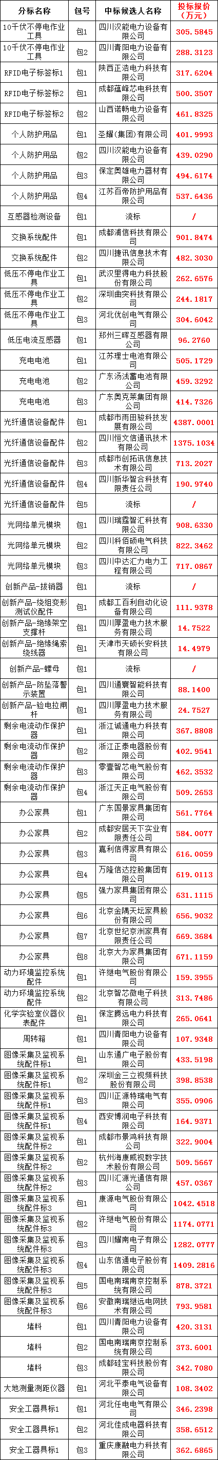 z6.com·(中国区)官方网站