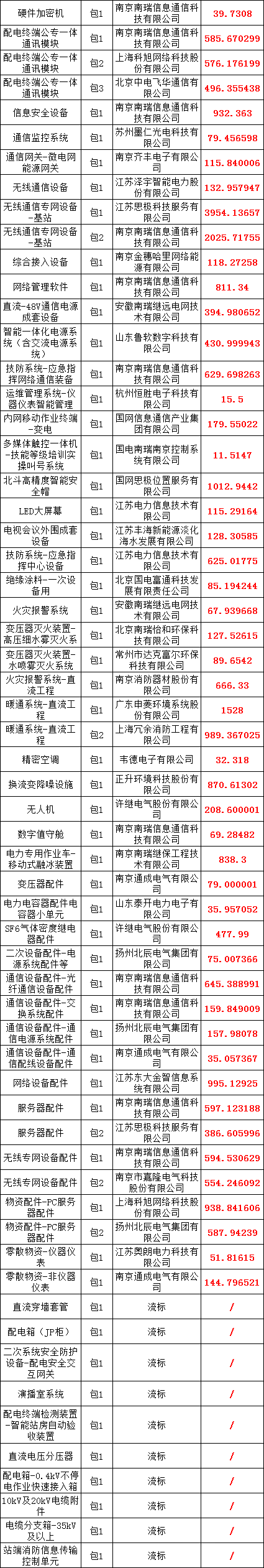z6.com·(中国区)官方网站