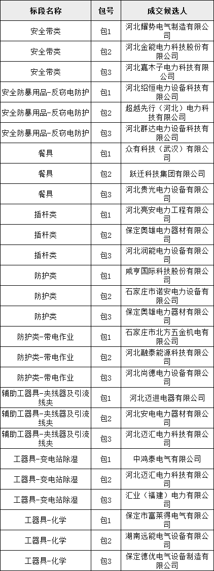 z6.com·(中国区)官方网站