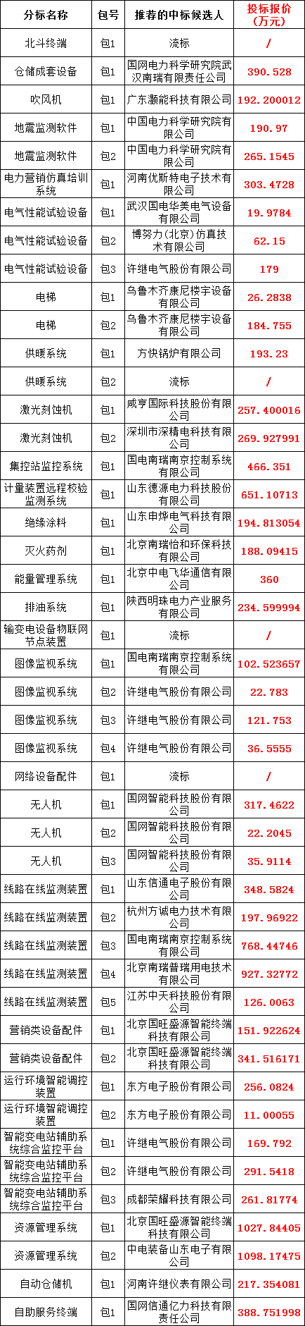 z6.com·(中国区)官方网站