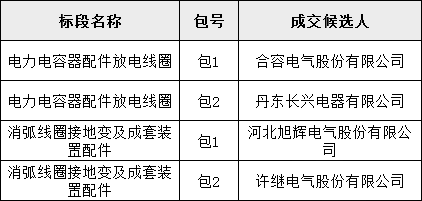 z6.com·(中国区)官方网站