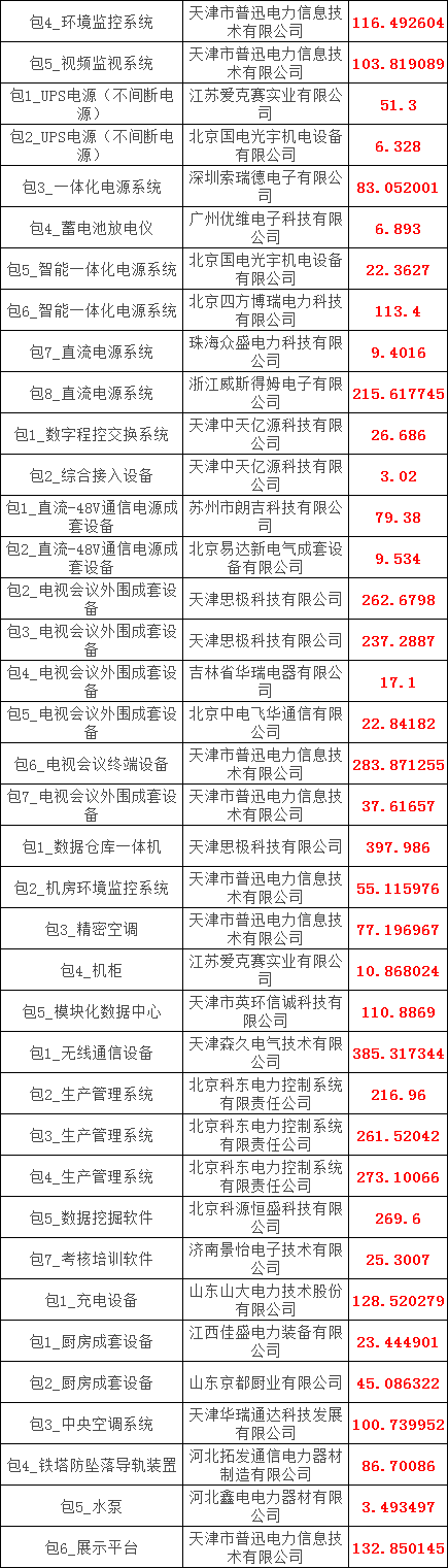 z6.com·(中国区)官方网站