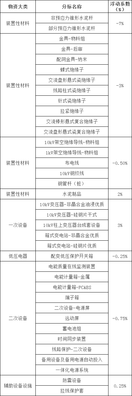 z6.com·(中国区)官方网站