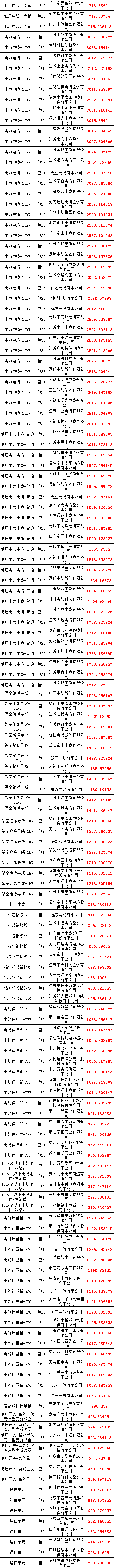 z6.com·(中国区)官方网站