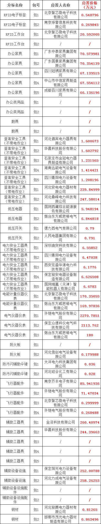 z6.com·(中国区)官方网站