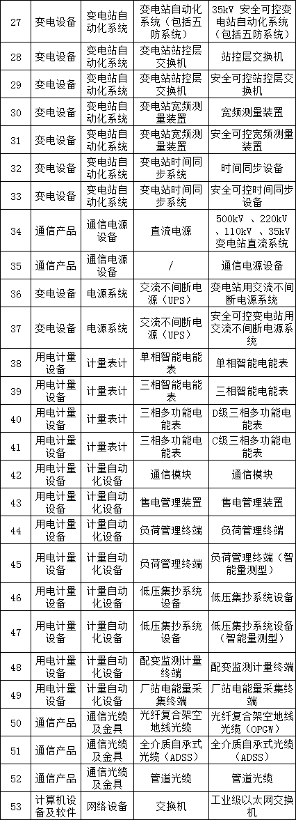 z6.com·(中国区)官方网站