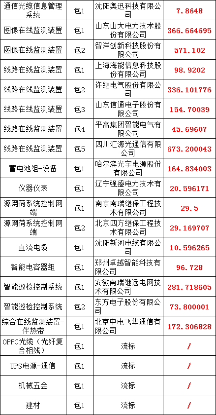 z6.com·(中国区)官方网站
