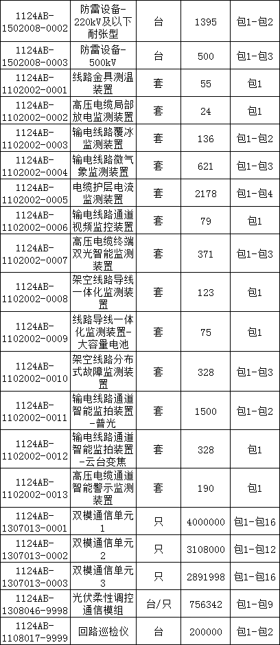 z6.com·(中国区)官方网站