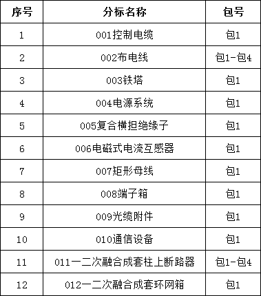 z6.com·(中国区)官方网站