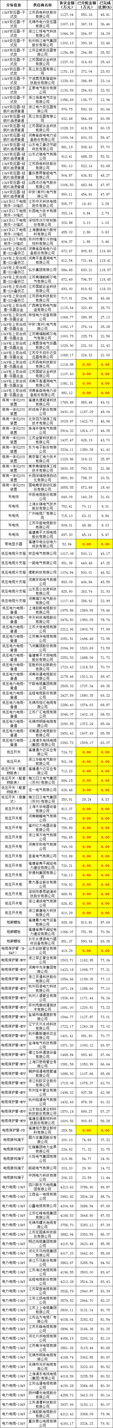 z6.com·(中国区)官方网站