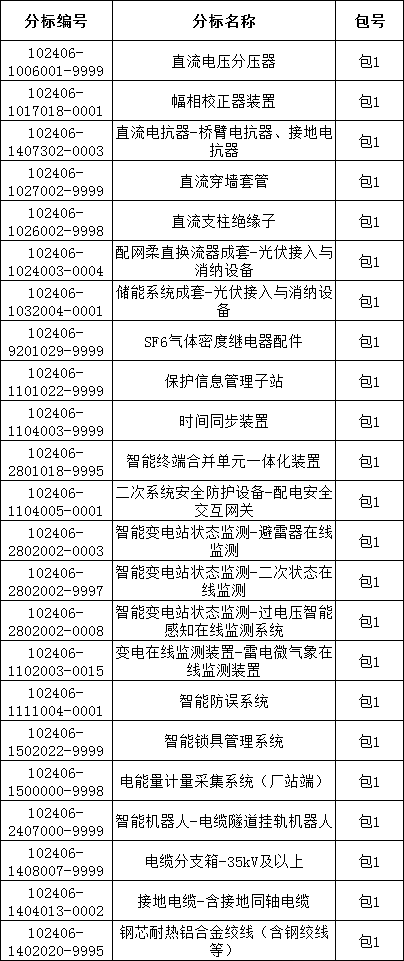 z6.com·(中国区)官方网站