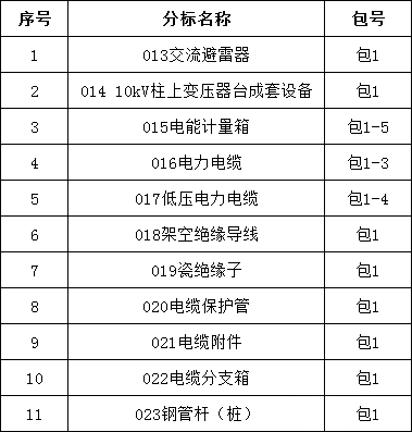 z6.com·(中国区)官方网站