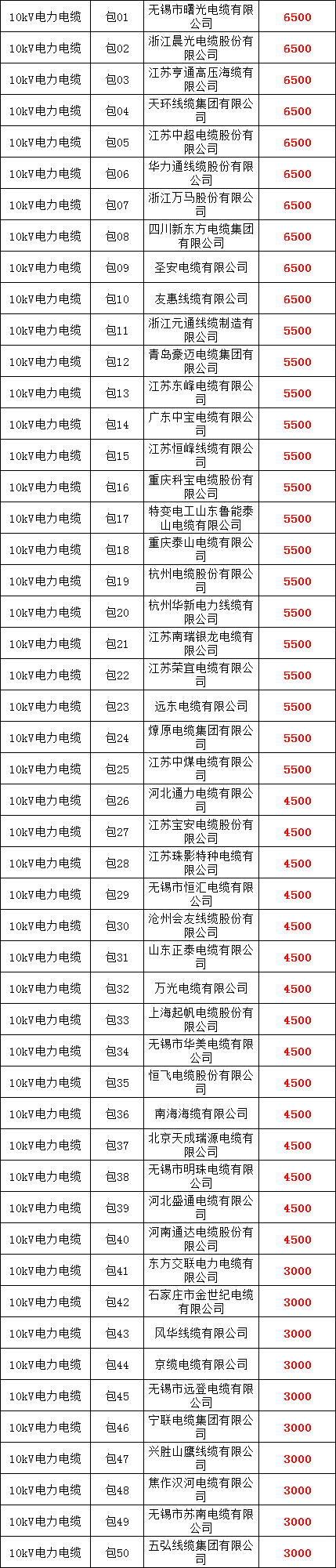 z6.com·(中国区)官方网站