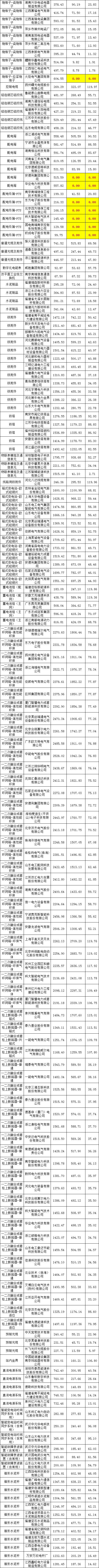 z6.com·(中国区)官方网站