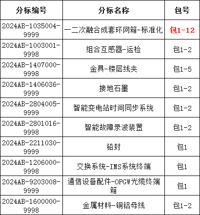 z6.com·(中国区)官方网站