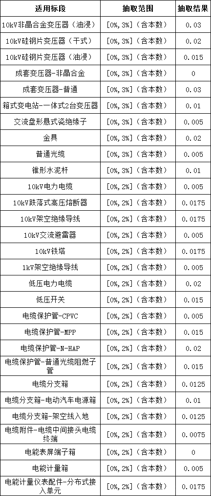 z6.com·(中国区)官方网站