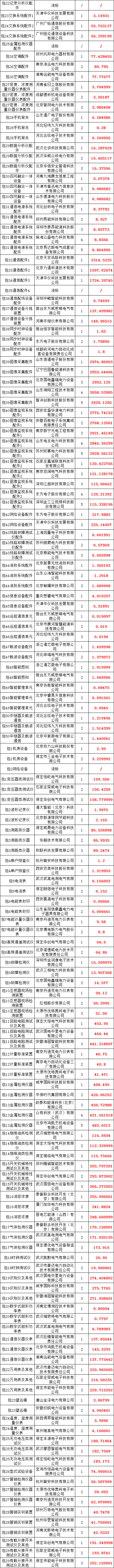 z6.com·(中国区)官方网站