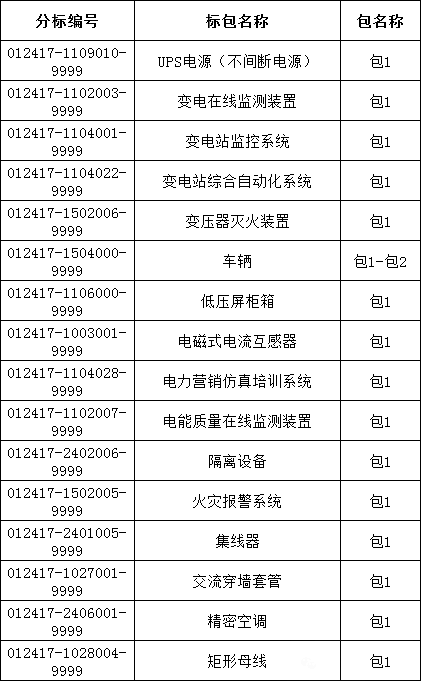 z6.com·(中国区)官方网站